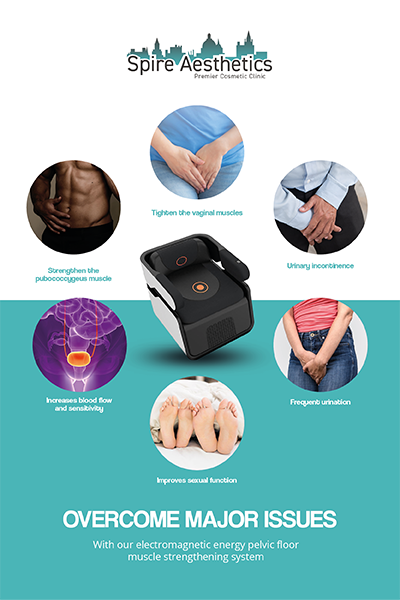 Image showing the benefits of Pelvic Floor Chair Therapy Lyme Regis