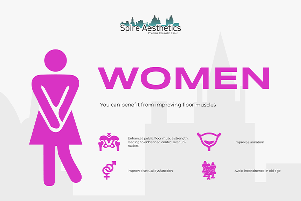 Image of Ems urge incontinence treatment Lyme Regis benefits